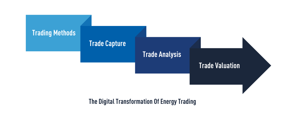 The Digital Transformation Of Energy Trading - Trayport