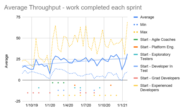 Average Throughput Chart - Trayport