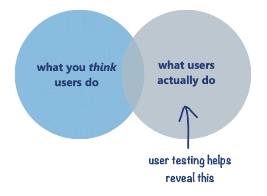 User Testing - Trayport