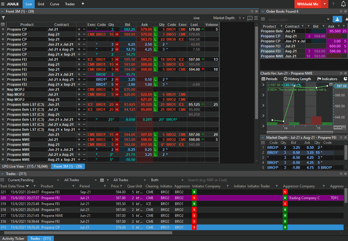LPG Trading Screen