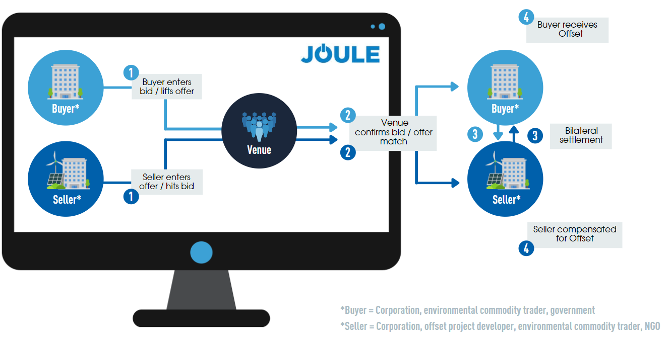 Joule Trade Voluntary Carbon - Trayport