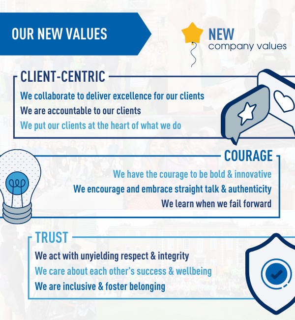 Our Values 2021 - Trayport