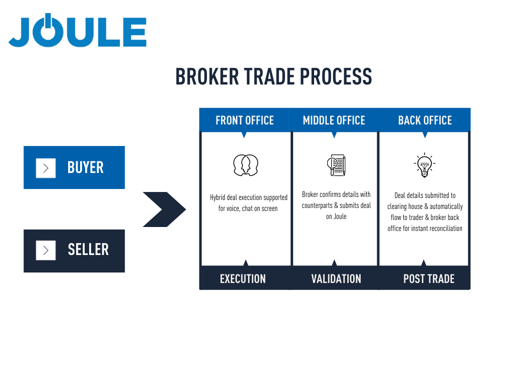 Broker Trade Process Joule